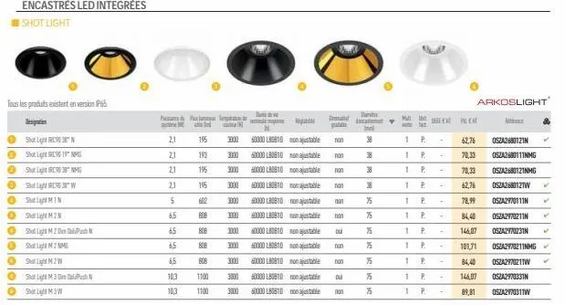 tous les produits existent en version p5.  despration  shot light n  shot light rev 19" nmg  shot light cnmg  sew  ô  đi lạ minh  o shot light min  shot light m2 d  shot light m2 nm  ⓒshot light mzw  