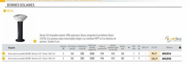 panneau solaire 3M