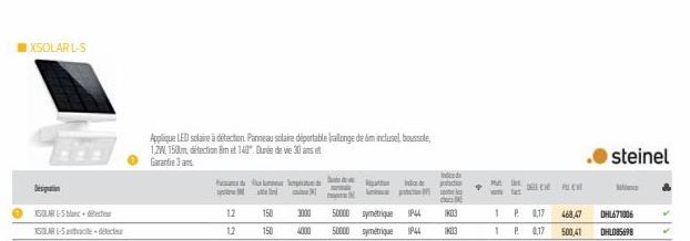 IXSOLAR L-S  Desipation  SOLAR L-5 blanc defect  XSOLARL-Stre-delice  P  12  150 3000 150  4000  Applique LED solaire à détection Panneau solaire déportable rallonge de dim inclusel, boussole, 12W, 15