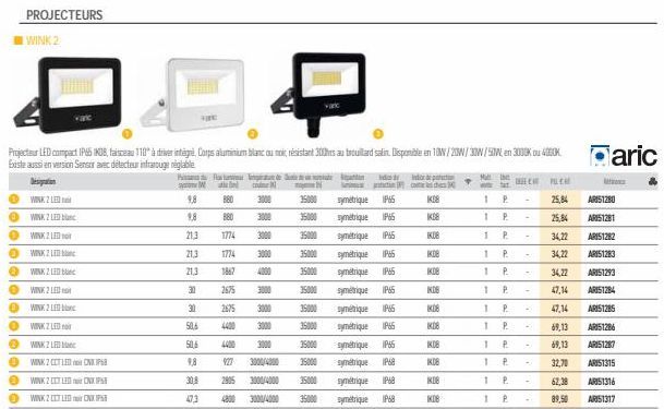 projecteur led 