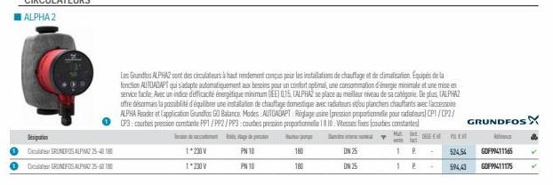 Cult GRUNDFOS ALPHA275-4018 C GRUNDFOS ALPHA2 25-60 180  Les Grundfos ALPHA2 sont des circulateurs à haut rendement compus pour les installations de chauffage et de dimatisation Equipés de la fonction