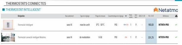 thermostat 3M