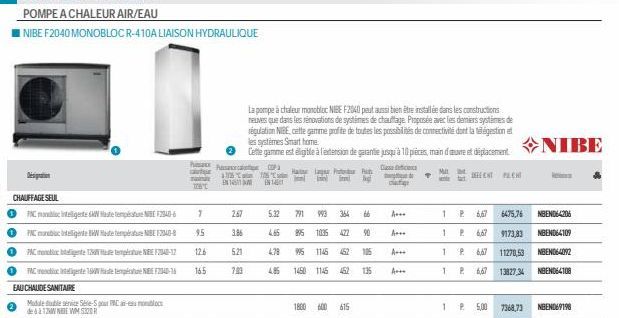 CHAUFFAGE SEUL  PNC inteligente  PAC mobilteligente  PAC  N Haute température NSE F2940-6 este température NBE F20340-8  templature NEEF24-17  FACT6KW Haute température NEE F2040-16  EAU CHAUDESANITAI