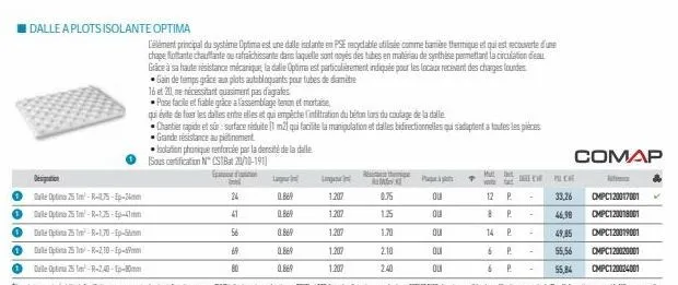 designation  de op 25t-r-475-p-m  dale opi25t-r-25-e-41mm  dale opi251²-8-170-ep-5mm dalle opi251²-r-210-ep-5mm  do25-r-240-p-80mm  dalle a plots isolante optima  pat  isolation phonique renforcée par