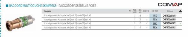 RACCORD MULTICOUCHE SKINPRESS-RACCORD PASSERELLE ACIER  Raccord passerelle couche 16x2 (TH)-Acer 15 Raccont passerelle Multicouche 22 (pra TH-Acer 15 Roselle Multicouche 72 pr TH-Acier 22 Raid pele Mu