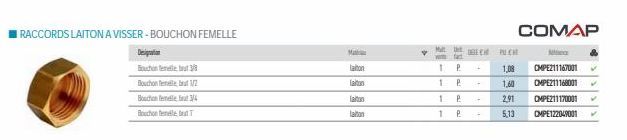 RACCORDS LAITON A VISSER-BOUCHON FEMELLE  Designation  Bouchon but 3/8  Bouchon  1/2  Bouchon eller 3/4  Buchetele  Ma  taton  laton  laiton  laton  V  1  1  P.  P  ME vefat  1 P.  1 P  PLE  1,08  1,6