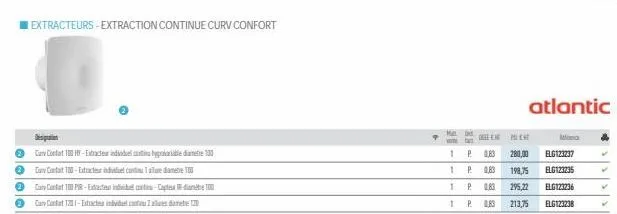 extracteurs-extraction continue curv confort  destin  car conta 100 h-extactes individuel castingbedr  ● contact 100-extracteur individuel continu talu dan 100  cat conft1pir-extracter individuel cort