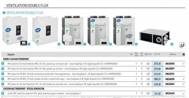 2  3  0  VENTILATION DOUBLE FLUX  VENTILATION DOUBLE FLUX  NE  NF  Destin  DOUBLE FLUX HAUT RENDEMENT  VMC doubles Rendement 88%, 325 m, platable par commande d-classe énergétique A NE Bligible dispos