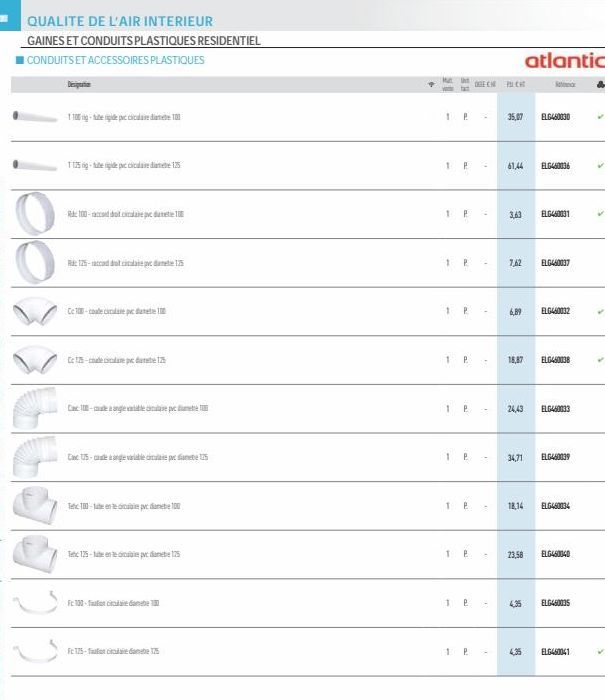 QUALITE DE L'AIR INTERIEUR  GAINES ET CONDUITS PLASTIQUES RESIDENTIEL  CONDUITS ET ACCESSOIRES PLASTIQUES  110-utegid pic cada 10  1125-tube de pc circularedate 125  Rd: 100-acco di c  Rd: 125-accord 