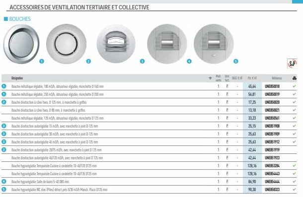 ACCESSOIRES DE VENTILATION TERTIAIRE ET COLLECTIVE  BOUCHES  Designation  Ooteaeglable. The réglable manchette 160mm  Ⓒontable, 25 mh de réglable manchette 200  Touche dextraction à cine fes 0 125 m, 