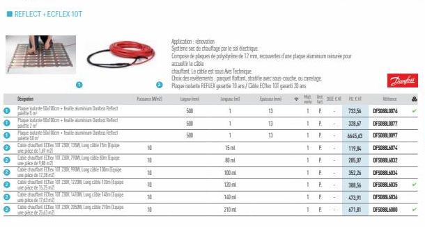 0  0  2  ●  Ⓡ  2  Denimation  P5100cm+Teale aluminium Dals Refect palete 5 m  Plaquete 100m + feuille aluminian Dard Refect 2m  Cable chauffant ECT  ute pice de 19  Plaquealantex Inalle aluminium Dard