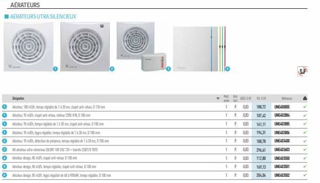 Desiputan  A1803able de 1 à 30 mn dapet anti- Aatemah dapet anti-emoteur 230 8W10  0 Atma tempable de 1 à 30 m capera-1  0 Aby ble tempo réglable de 1 à 30 m, 100m  A detection de présence tempo régle