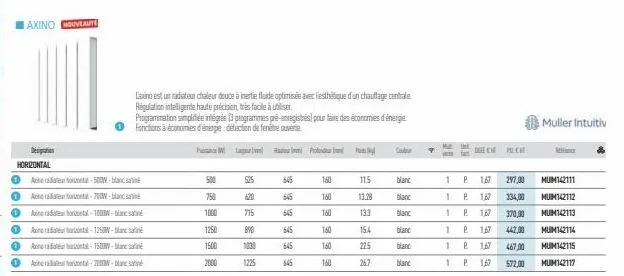 axino houveaut  horrontal  a-1500w- aradea hot-5w-blanc  ate radiateur horonta-700w-blanc satin  aine radiateur horietal-1000w-blanc satiné  al-w-sa  500  750  1000  1250  1500  2000  laxino est un ra