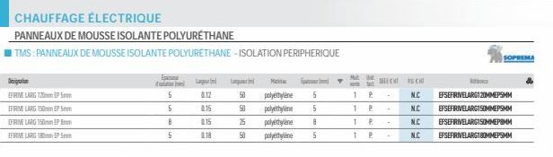 CHAUFFAGE ÉLECTRIQUE  PANNEAUX DE MOUSSE ISOLANTE POLYURÉTHANE  TMS: PANNEAUX DE MOUSSE ISOLANTE POLYURÉTHANE - ISOLATION PERIPHERIQUE  EFIRINE LARS 120mm EP 5mm  EFIRINE LARG 150mm P  EFRIME LARG 150