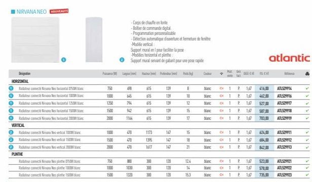 NIRVANA NEO NOUVEAUTÉ  HORIZONTAL  0 de conectare  Od té Na Net We  de cocinara Nental 175Warc 0 Reconnecté Nara Neo hental 5W blanc 0 Radar connectée  VERTICAL  Ⓒiter connect Nevertical 1000W  de con