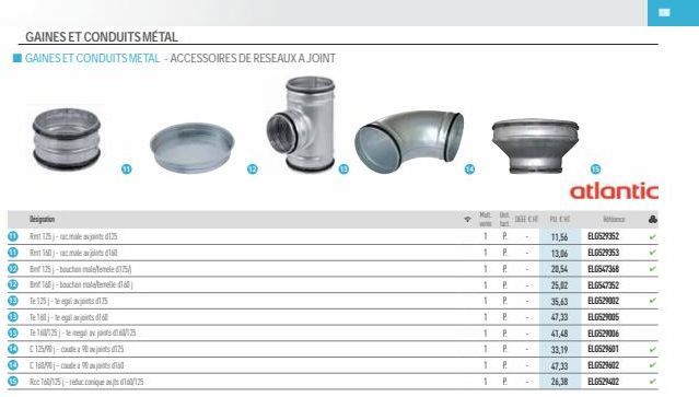 el  1  lelelele  Ret 16-acmale ap 2B 125-bouchon mal  Bnt 16-bouchon mal  12  13  GAINES ET CONDUITS MÉTAL  GAINES ET CONDUITS METAL-ACCESSOIRES DE RESEAUX A JOINT  Designation  Ret 125-lead125  13  T