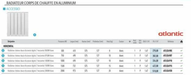 radiateur corps de chauffe en aluminium  accessio  designation  horizontal  odes chels douce accessio digital 7 horizo  ce accesso digital 7 hostal 5  0 radece acceso digital 7 horontal 100w blanc oda