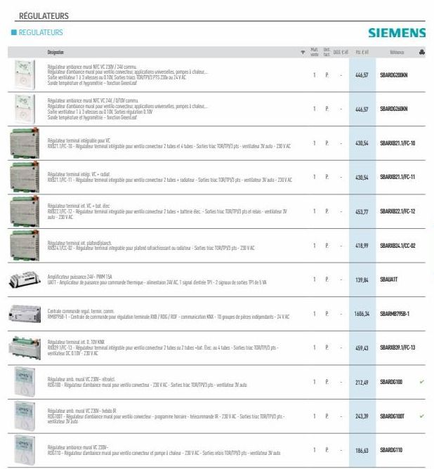 RÉGULATEURS  REGULATEURS  Designation  Recetal NFC VC 230V/24V com  Rambiance mural pour ventiloconvecteur applications universelles pompes à ch Saite ventilateur 1 à 3 vitesses ou010 Sorties triacs T