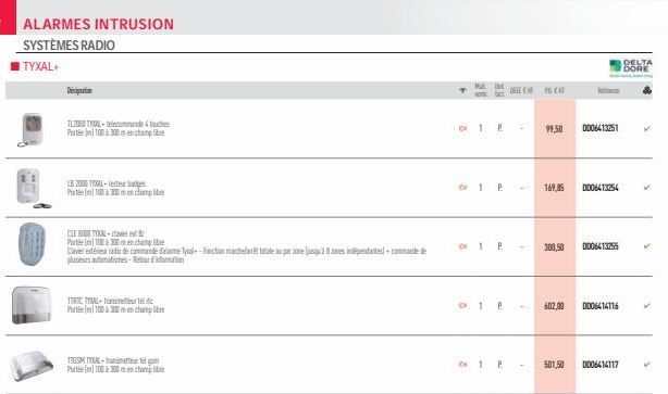 ALARMES INTRUSION  SYSTÈMES RADIO  I TYXAL+  Design  TL2000 TL-ommande touches Portée 100 à 300 chape  LB 2000 TU-lede ba  Portée (in) 100 a 300 m en champ  1030 mencab  CLE BOTOXAL-chaves & Portée Cl