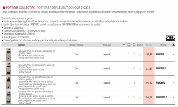 BA  Indice de protection: IP54/1K08  Clavier dappel direct et code claviet touche large, écriture bralle, rétro-éclairage ultra-lumineur  Designation  lieta  Plaque vio Vox affichage 2 in 125  Micheur