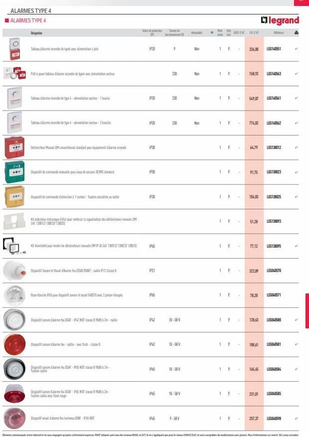 alarmes type 4  alarmes type 4  designation  tidalarme incende de tipo avec alimentation à pile  pità pe table alarme incendie de type avec alimentation secte  de incende de type 4-alimentation secteu