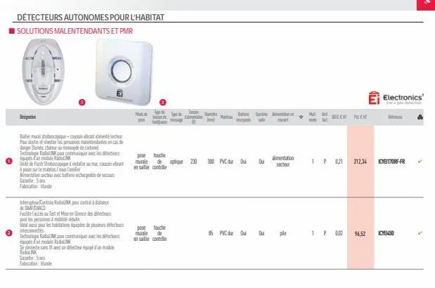 2  détecteurs autonomes pour l'habitat solutions malentendants et pmr  design  palete et eller le personnes malentendantes en cas de de code de carbone  comuniquer avec les détecteurs  unile de flash 