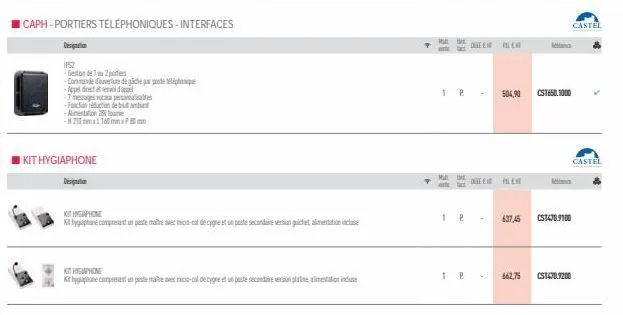 caph-portiers téléphoniques-interfaces  designation  ips2  - gestion de 1 ou 2 portes  commande d'ouverture de char -appel de -tmessages vocaun persables fonction réduction de b -ninetatione -n7x16mmx