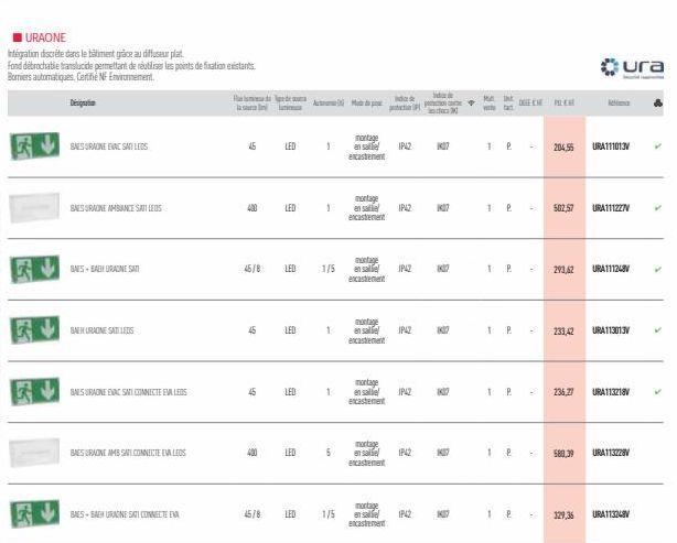 RV  URAONE  Intégration discrète dans le bâtiment grace audiffuseurplat  Fond débrochable translucide permettant de réutiliser les points de fixation existants Borniers automatiques. Certifié NF Envir