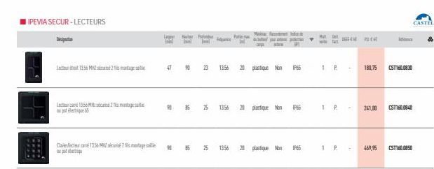 IPEVIA SECUR-LECTEURS  Designation  Lecteur 13.56 MHZ 2 manage  Lecca 13,56 MH7  65  La  P  Innl Innl Il  47  90  23 13.56  Cvet 1356 M785 25 13.56  pot  25 1356  Po  H  Manda  da b  20 plastique Non 