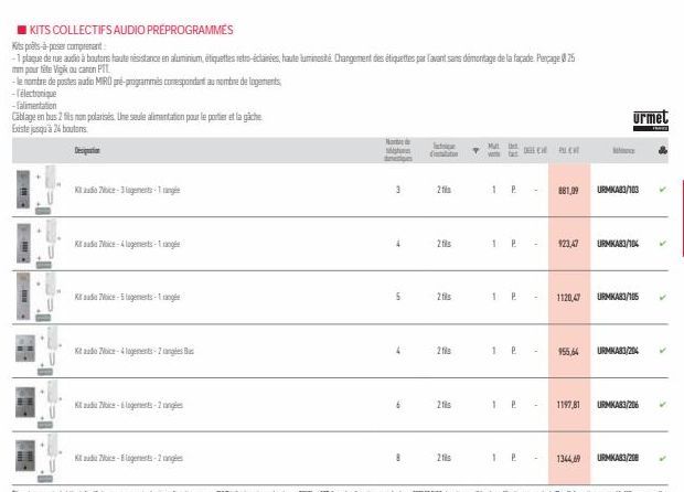 Designation  - falimentation  Cablage en bus 2fis non polarisés Une seule alimentation pour le porter et la gâche Existe jusqu'à 24 boutons  Kabice-3 logements-angl  Kadice-4 logements-angle  Kada ce-