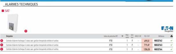 ALARMES TECHNIQUES SAT  IP:30  IP30  IP30  T  tat  fad  1 P  1 P  1 P  Mut  DELE  PELCAT  499,51 NUG32162  719,49 NUG32163  1206,56  NUG32164  EATON  Nugelec 