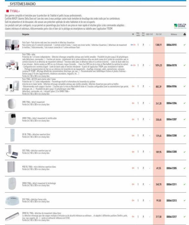 SYSTÈMES RADIO  I TYXAL+  Une gamme complète et évolutive pour la protection de l'habitat et petits locaux pressionnels  Certifiée NFACP, alarme Delta Dore est l'une des rares à vous protéger contre t