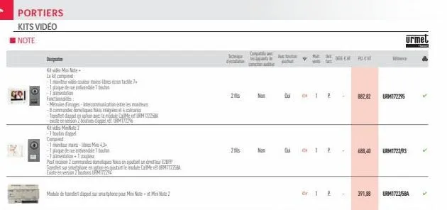 portiers kits vidéo note  despi  kiti mote  le kit comprend  -1 monteurvidole mains-libres canale 7 -1 plaque deu avanta 31 to  functional  kiti minnote -1 boton de comprend  -1 menit  mains-libres m4
