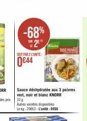 blanc knorr