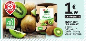 Kiwis 