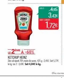 heinz  zero  ème  le2eme à-60%  les 2: 4,90€ 3,43€  soit l'unité  1,72€  ketchup heinz  zéro sel ajouté 70% moins de sucres. 425 g: 2,45€. soit 5,77€ le kg: las 2:3,43€. soit 4,04€ le kg. 
