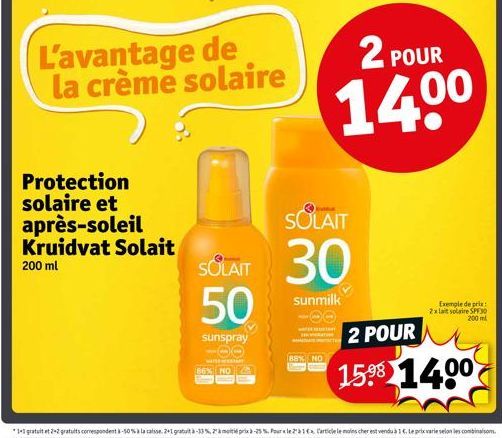 Protection solaire et après-soleil Kruidvat Solait  200 ml  86% NO  L'avantage de la crème solaire  Kate  SOLAIT  SCLAIT 30 50  sunmilk  sunspray  2 POUR  14⁰⁰  Exemple de prix : 2x lait solaire SPF30