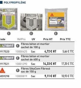 POLYPROPYLÈNE  LTIBAT  LTIBAT  RétPro UV  Prix HT  Fibres béton et mortier  sachet de 100 g  10000425 Sac  Fibres béton et mortier sachet de 600 g  10001290  Fibres  4,72 € HT  Sac Fibres SikaCem Fibr