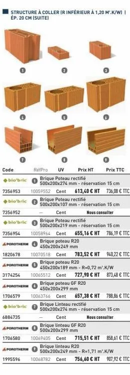 structure à coller (r inférieur à 1,20 m.k/w) ép. 20 cm (suite)  code ◆blo'bric  rétpro uv brique poteau rectifié  500x200x274 mm - réservation 15 cm  7356953 10059552 cent 613,40 € ht 736,08 € ttc  b