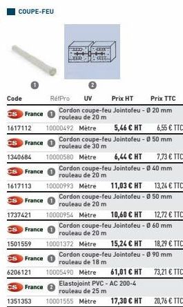 rouleau 3M