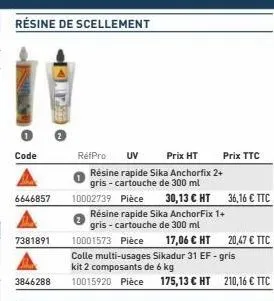 résine de scellement  code  6646857  7381891  3846288  refpro  uv  prix ht  résine rapide sika anchorfix 2+ gris-cartouche de 300 ml  10002739 pièce 30,13 € ht 36,16 € ttc  résine rapide sika anchorfi