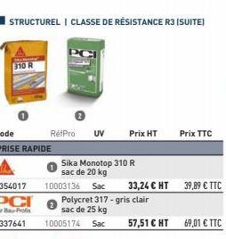 STRUCTUREL I CLASSE DE RÉSISTANCE R3 (SUITE)  310 R  RéfPro UV Prix HT  Sika Monotop 310 R  sac de 20 kg  10003136 Sac  Polycret 317 - gris clair  sac de 25 kg  10005174 Sac  33,24 € HT  57,51 € HT  P