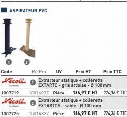 Code Vicoll  1007719  Vicoll  1007725  RéfPro UV  Prix TTC 