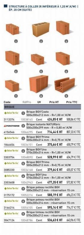 STRUCTURE À COLLER (R INFÉRIEUR À 1,20 M.K/W) 1 ÉP. 20 CM (SUITE)  Code  BRIQUE  bio'bric  bio'bric  Brique BGV Costo  500x200x212 mm - R=1,00 m² K/W  3113374 10038165 Cent 424,05 € HT 508,86 € TTC  A