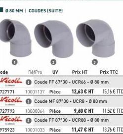 1727771 10001137 Pièce  Vicoll  a  RéfPro UV  Prix HT Coude FF 67°30 - UCR66 - 080 mm  12,63 € HT Coude MF 87°30 - UCR8 - 080 mm  9,60 € HT Coude FF 87°30 - UCR88 - Ø 80 mm  11,47 € HT  1727793 100008