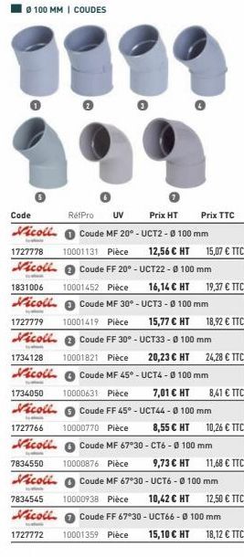 1727778 10001131 Pièce Vicoll  Code  RefPro UV  Prix HT  Vicoll Coude MF 20° - UCT2 - Ø 100 mm  Prix TTC  12,56 € HT 15,07 € TTC  Coude FF 20° - UCT22 - Ø 100 mm  1831006 10001452 Pièce 16,14 € HT 19,