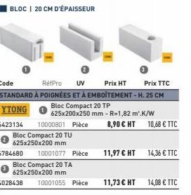 | BLOC | 20 CM D'ÉPAISSEUR  Bloc Compact 20 TU 625x250x200 mm  6784680 10001077 Pièce  Bloc Compact 20 TA 625x250x200 mm  4028438 10001055 Pièce  Code RétPro UV Prix HT Prix TTC STANDARD À POIGNÉES ET