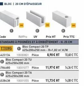 | bloc | 20 cm d'épaisseur  bloc compact 20 tu 625x250x200 mm  6784680 10001077 pièce  bloc compact 20 ta 625x250x200 mm  4028438 10001055 pièce  code rétpro uv prix ht prix ttc standard à poignées et