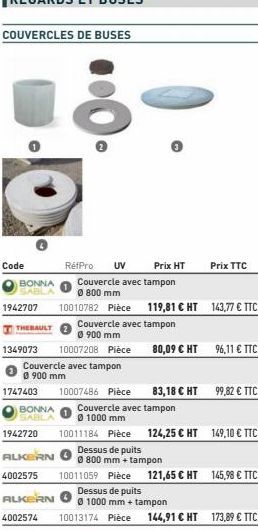 COUVERCLES DE BUSES  Code  BONNA  SABLA  1942707  THERAULT  1349073 10007208 Pièce  Prix HT  Couvercle avec tampon 0800 mm  10010782 Pièce 119,81 € HT 143,77 € TTC  Couvercle avec tampon Ⓒ 900 mm  Cou