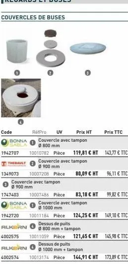 couvercles de buses  code  bonna  sabla  1942707  therault  1349073 10007208 pièce  prix ht  couvercle avec tampon 0800 mm  10010782 pièce 119,81 € ht 143,77 € ttc  couvercle avec tampon ⓒ 900 mm  cou